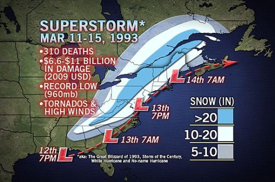 20th anny Blizzard of '93