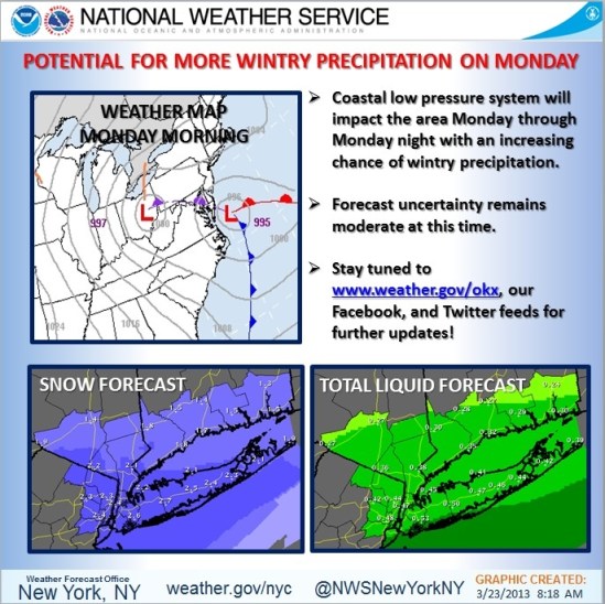 Still watching Monday