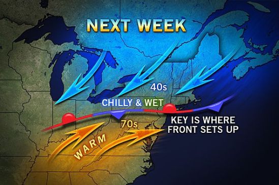 Back and forth temps next week