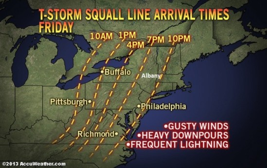 T-storm timing Friday night
