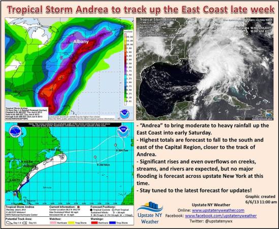First tropical system of season!